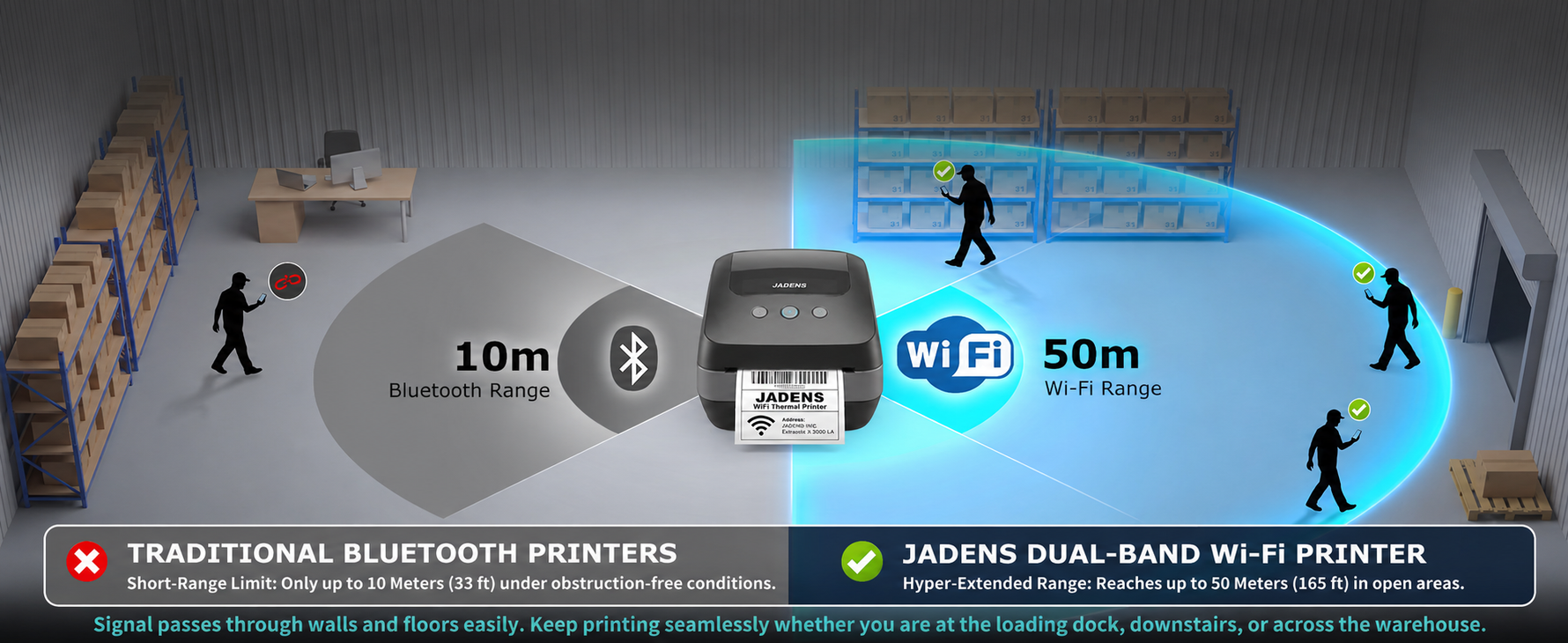 JADENS 410WF Dual-Band Wi-Fi 4x6 Shipping Label Printer Black
