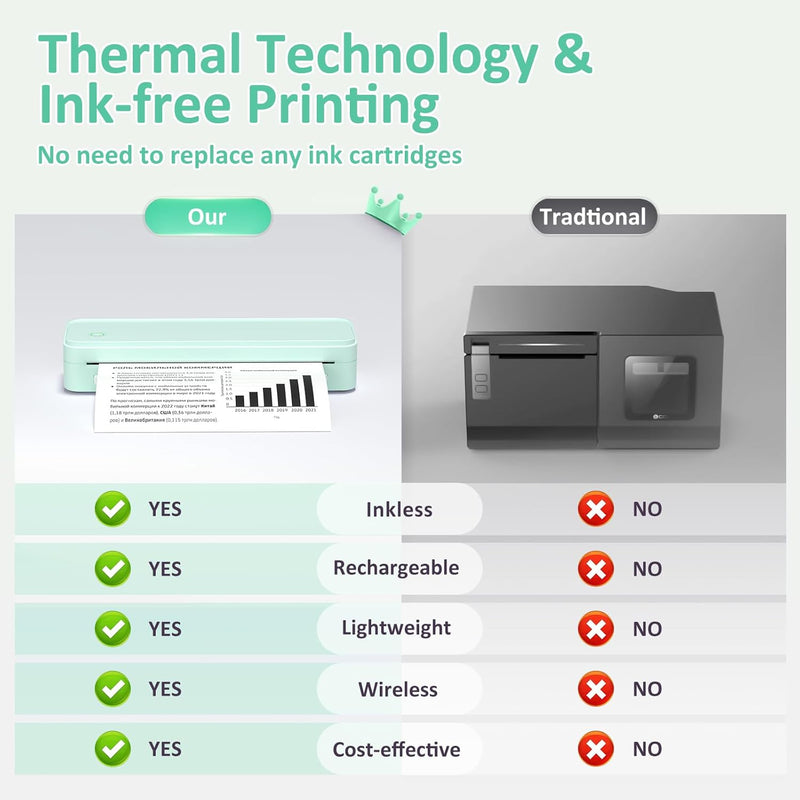 Gloryang PD-A4 Wireless Portable Thermal Printer Green