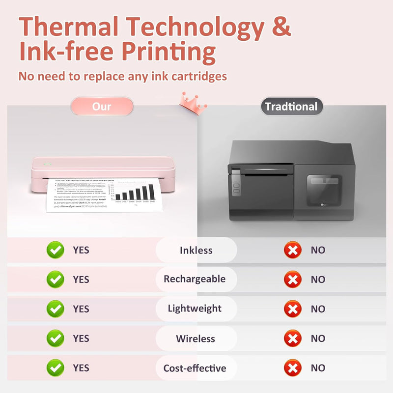 Gloryang PD-A4 Wireless Portable Thermal Printer Pink