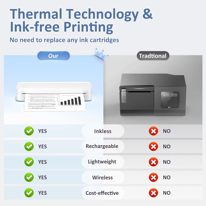 Gloryang PD-A4 Wireless Portable Thermal Printer White
