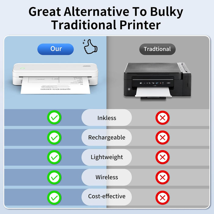 JADENS PD-A4 Pro 300DPI  Wireless Thermal Portable Printer