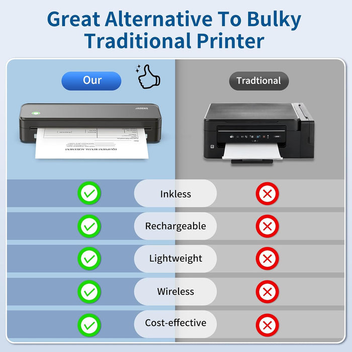 JADENS PD-A4 Pro 300DPI  Wireless Thermal Portable Printer