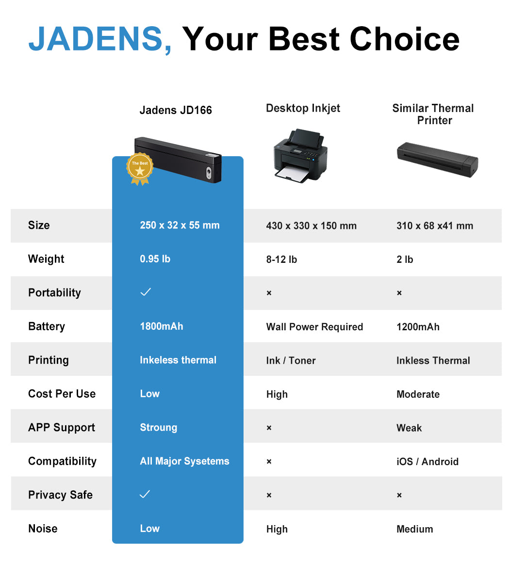 Why JD166 Stands Above the Rest